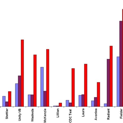Image result for Differnt Levels of Rust
