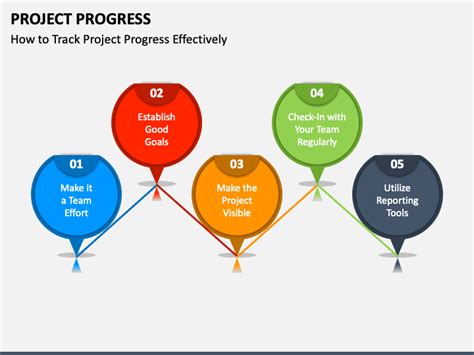 Image result for Project Progress Visuals