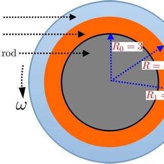 Image result for Rotating Disc Mechanism