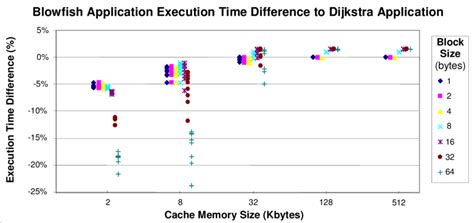 Toradh íomhá ar Dijkstra Algorithm for Dynamic Route Adjustment Obstacle Detection