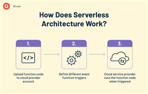 Image result for Serverless Model