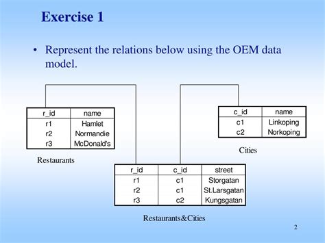 تصویر کا نتیجہ برائے Semi-Structured Database