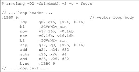 Afbeeldingsresultaten voor Vectorization Math
