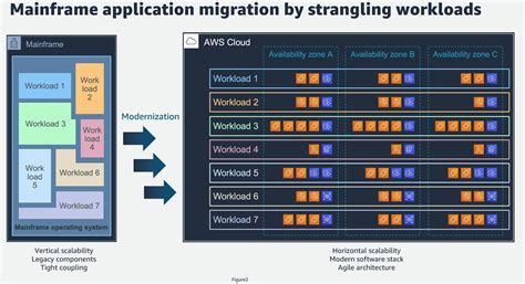 Mainframe File に対する画像結果