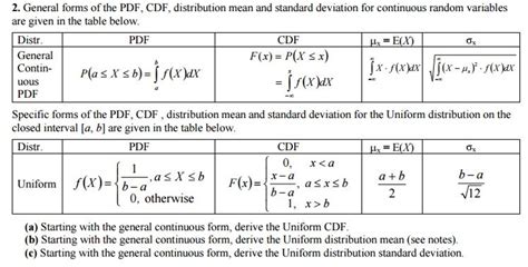 Toradh íomhá ar PDF and CDF Table of Discrete Random Variable