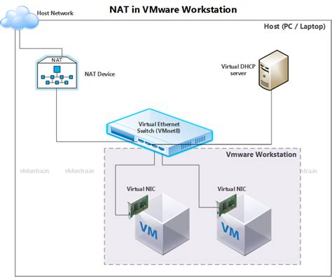 Network Tech Workstation に対する画像結果