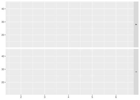 Facet Grid Ggplot に対する画像結果
