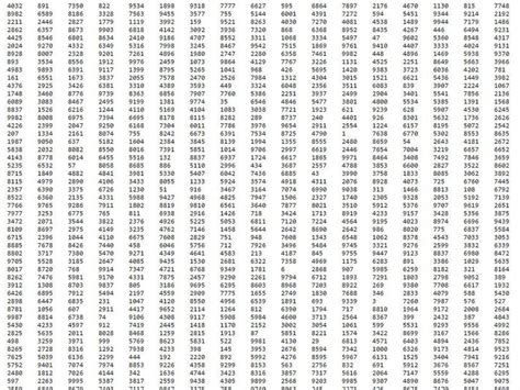 Image result for Most Common Random Number