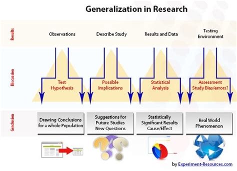 Afbeeldingsresultaten voor Examples of Generalization in Computer Science
