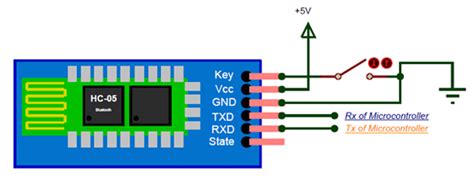 Image result for Bluetooth Module Schematic
