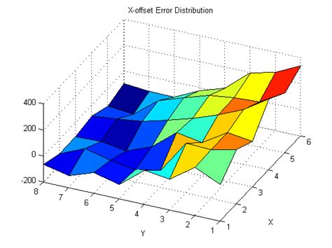 Image result for MATLAB Plot 2D Matrix