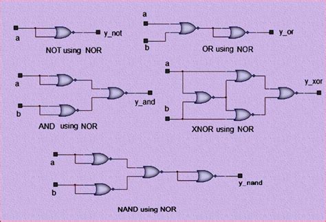 Bitwise Not Gate Truth Table に対する画像結果