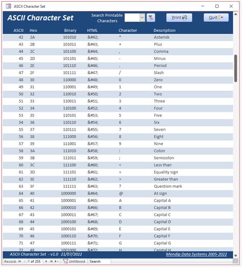 Image result for ASCII Character Set