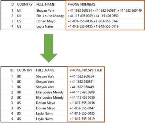 Afbeeldingsresultaten voor Add Rows to Column SQL Server