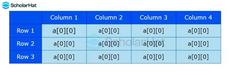 Image result for Array Types