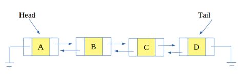 Image result for Deque Implementation in Python Us