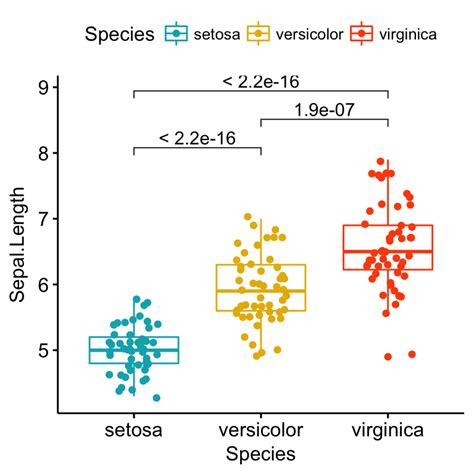 Afbeeldingsresultaten voor Text Data Visualization R