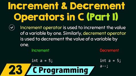 Toradh íomhá ar Increment/Decrement Programming