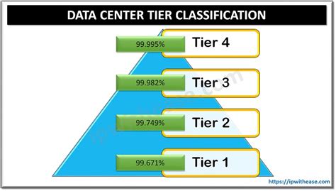 Image result for Data Center Tier Classification