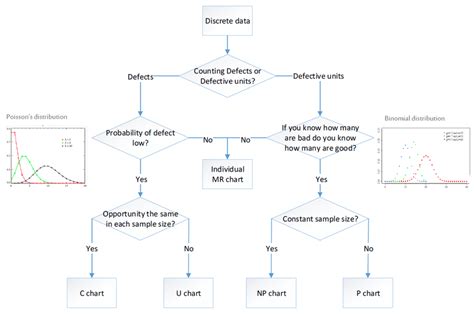 Toradh íomhá ar Discrete Data Control Method
