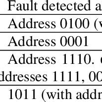 Image result for March Algorithm for Memory Testing