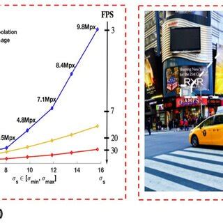 Image result for FPS Real-Time Processing C1 C2