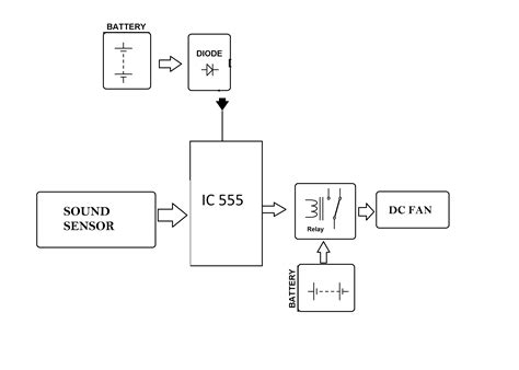 Image result for Block Diagram of Arduino Clap Switch