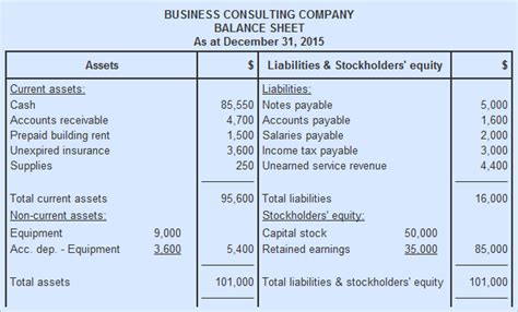 Image result for How Do You Find the Capital in a Balance Sheet