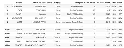 Toradh íomhá ar Python Neural Network Search