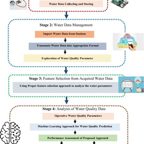 Sensor Water Flow Flowchart に対する画像結果