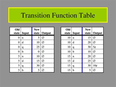 Toradh íomhá ar Monostable Transition Table