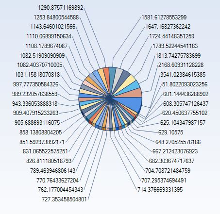Image result for MSChart Examples