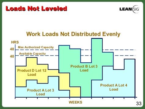 Image result for Role Distribution Lean Bar Graph