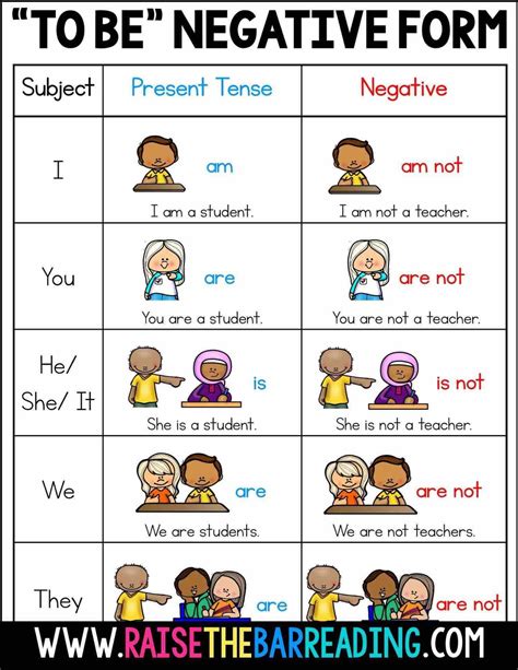 Rules Negative Form-এর ছবি ফলাফল