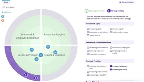 Image result for Predictive Index Manager Development Chart
