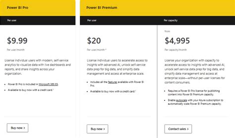 Image result for Power BI License