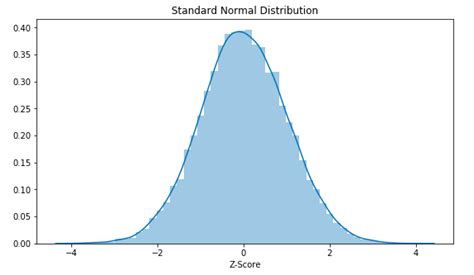 Afbeeldingsresultaten voor Normal QQ-plot Explained