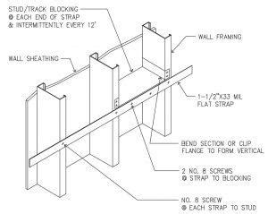 Image result for Cold-Formed Blocking