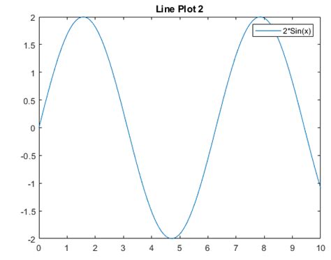 Afbeeldingsresultaten voor Multiple Subplot MATLAB
