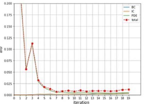 Image result for Reg E Error Resolution Chart