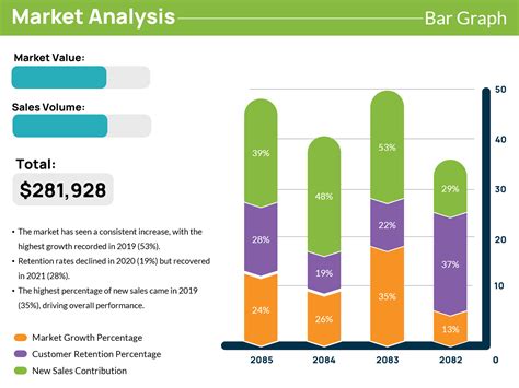 Image result for Market Entry Graph