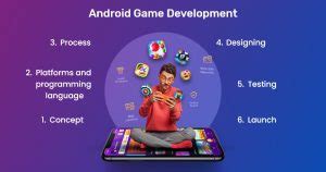 Image result for Android Game Maker