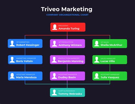 Toradh íomhá ar Professional Flowchart Design