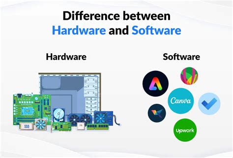 Image result for Difference Between Software and Hardware