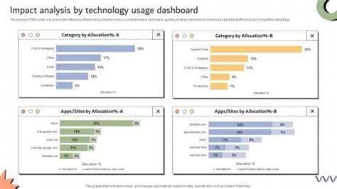 PowerPoint Slide Showing Software Usage に対する画像結果