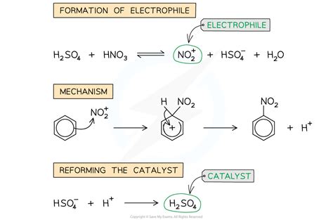 Afbeeldingsresultaten voor In Nitration of Benzene Yellowish Color Is Form