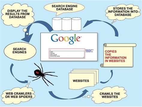 Image result for What Is Search Engine Example