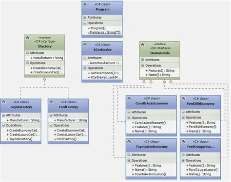 Abstract Factory Design Pattern Class Diagram に対する画像結果