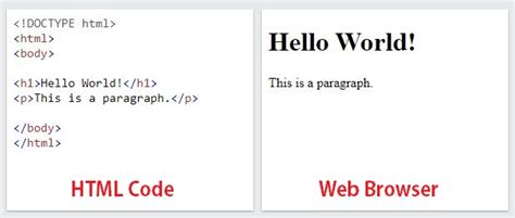 Image result for Give Me HTML Code to Do This