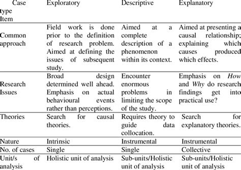 Image result for Descriptive Case Study Research Example